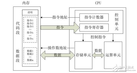 工作原理|一文搞懂CPU的工作原理